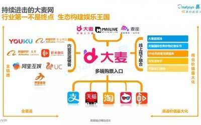大麥網(wǎng)“大麥快充”服務(wù)解析 票務(wù)購(gòu)買(mǎi)體驗(yàn)的新速度與便利