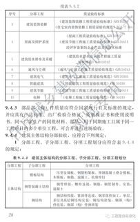 裝配式鋼結(jié)構(gòu)住宅建筑技術(shù)標準 正式實施