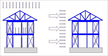 裝配式輕鋼結(jié)構(gòu)房屋 解決中國(guó)農(nóng)村住宅問題的新路徑